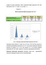 Term Papers 'Анализ и совершенствование финансовой деятельности ООО "X"', 36.