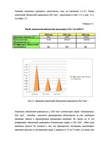 Term Papers 'Анализ и совершенствование финансовой деятельности ООО "X"', 37.