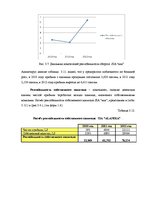 Term Papers 'Анализ и совершенствование финансовой деятельности ООО "X"', 41.
