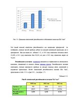 Term Papers 'Анализ и совершенствование финансовой деятельности ООО "X"', 42.
