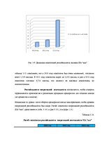 Term Papers 'Анализ и совершенствование финансовой деятельности ООО "X"', 43.