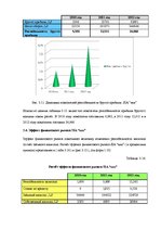 Term Papers 'Анализ и совершенствование финансовой деятельности ООО "X"', 45.