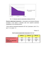 Term Papers 'Анализ и совершенствование финансовой деятельности ООО "X"', 48.