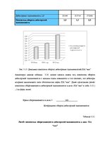 Term Papers 'Анализ и совершенствование финансовой деятельности ООО "X"', 50.