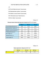 Term Papers 'Анализ и совершенствование финансовой деятельности ООО "X"', 54.