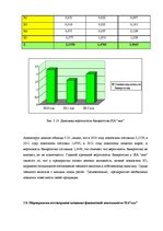 Term Papers 'Анализ и совершенствование финансовой деятельности ООО "X"', 55.