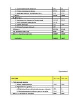 Term Papers 'Анализ и совершенствование финансовой деятельности ООО "X"', 64.