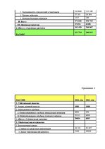 Term Papers 'Анализ и совершенствование финансовой деятельности ООО "X"', 66.