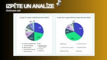 Presentations 'Kravas apdrošināšanas izmaksu un risku ietekme', 8.