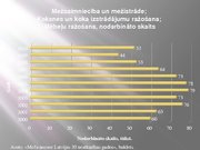 Research Papers 'Latvijas meža nozare: pašreizējā situācija un attīstības iespējas', 37.