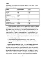 Research Papers 'Pašnodarbināto personu ienākumu aplikšanas ar nodokļiem izvēles iespēju izvērtēj', 33.