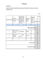 Research Papers 'Pašnodarbināto personu ienākumu aplikšanas ar nodokļiem izvēles iespēju izvērtēj', 42.