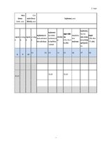 Research Papers 'Pašnodarbināto personu ienākumu aplikšanas ar nodokļiem izvēles iespēju izvērtēj', 43.