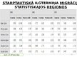 Presentations 'Migrācija Latvijā', 16.