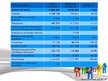 Research Papers 'Kocēnu novada 2009. un 2010.gada budžeta analīze', 14.