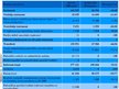 Research Papers 'Kocēnu novada 2009. un 2010.gada budžeta analīze', 16.