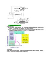 Samples 'Eksāmena atbildes Medicīniskās attēlošanas fizikālie pamati', 20.