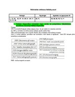 Samples 'Medicīniskās attēlošanas fizikālie pamati', 1.