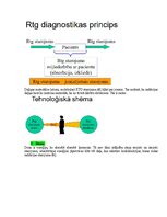 Samples 'Medicīniskās attēlošanas fizikālie pamati', 8.