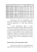 Term Papers 'Kalibrējuma izstrādāšana profiltērauda N°:25 ražošanai velmēšanas stāvā “350/250', 26.