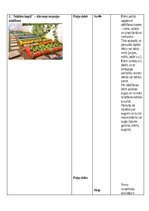 Summaries, Notes 'Patstāvīgais darbs dabaszinību metodikā - Darbs dabā pavasarī', 6.