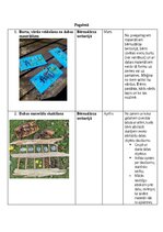 Summaries, Notes 'Patstāvīgais darbs dabaszinību metodikā - Darbs dabā pavasarī', 10.