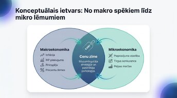 Presentations 'Lielveikalu cenošanas stratēģijas un to ietekme uz patērētāju izvēli Latvijā un ', 2.