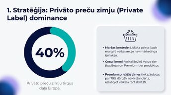 Presentations 'Lielveikalu cenošanas stratēģijas un to ietekme uz patērētāju izvēli Latvijā un ', 6.