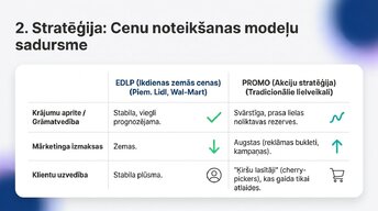 Presentations 'Lielveikalu cenošanas stratēģijas un to ietekme uz patērētāju izvēli Latvijā un ', 8.
