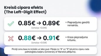 Presentations 'Lielveikalu cenošanas stratēģijas un to ietekme uz patērētāju izvēli Latvijā un ', 10.