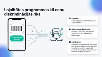 Presentations 'Lielveikalu cenošanas stratēģijas un to ietekme uz patērētāju izvēli Latvijā un ', 12.