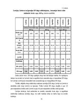 Term Papers 'Iedzīvotāju ienākuma nodokļa izvērtējums  Baltijas valstīs', 54.