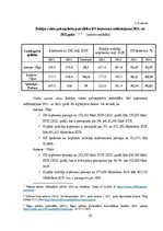 Term Papers 'Iedzīvotāju ienākuma nodokļa izvērtējums  Baltijas valstīs', 59.