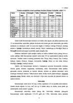 Research Papers 'Pireneju pussala - Spānija, Portugāle, attiecības ar Latviju', 5.