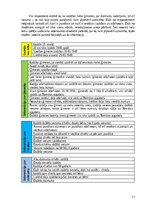 Term Papers 'Rakstīto avotu izmantošana skolēnu kritiskās domāšanas prasmju veicināšanai latv', 77.