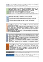 Term Papers 'Rakstīto avotu izmantošana skolēnu kritiskās domāšanas prasmju veicināšanai latv', 80.