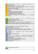 Term Papers 'Rakstīto avotu izmantošana skolēnu kritiskās domāšanas prasmju veicināšanai latv', 85.