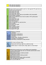 Term Papers 'Rakstīto avotu izmantošana skolēnu kritiskās domāšanas prasmju veicināšanai latv', 91.