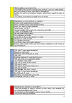 Term Papers 'Rakstīto avotu izmantošana skolēnu kritiskās domāšanas prasmju veicināšanai latv', 97.