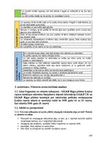 Term Papers 'Rakstīto avotu izmantošana skolēnu kritiskās domāšanas prasmju veicināšanai latv', 109.