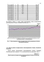 Research Papers 'Анализ и прогнозирование государственного бюджета ЛР', 24.