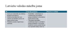 Presentations 'Integrēta mācību satura plānošana tematam (1 mēnesis)', 4.