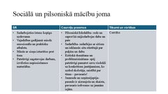 Presentations 'Integrēta mācību satura plānošana tematam (1 mēnesis)', 5.