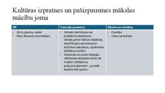 Presentations 'Integrēta mācību satura plānošana tematam (1 mēnesis)', 6.