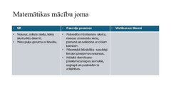 Presentations 'Integrēta mācību satura plānošana tematam (1 mēnesis)', 8.