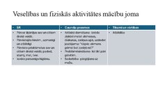 Presentations 'Integrēta mācību satura plānošana tematam (1 mēnesis)', 10.