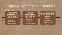 Presentations 'Antīkā komēdija', 3.
