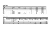 Samples 'Ritmiskas plūsmas plānošana ar dažādiem ritmiem', 2.