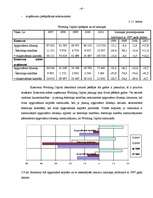 Term Papers 'A/S “Ventspils nafta” finansiālā stāvokļa vērtējums un attīstības prognozes', 47.
