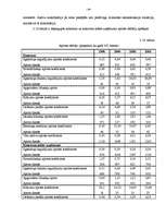 Term Papers 'A/S “Ventspils nafta” finansiālā stāvokļa vērtējums un attīstības prognozes', 59.